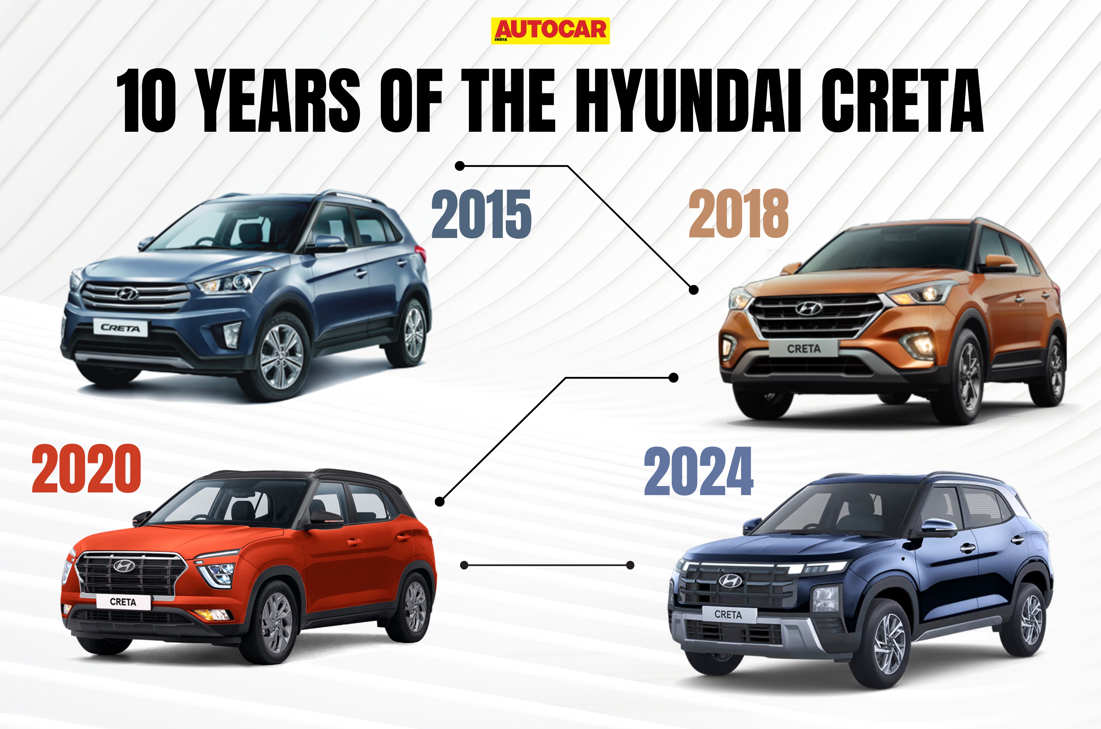 hyundai creta generations 10th anniversary retrospective hyundai creta generations 10th anniversary retrospective